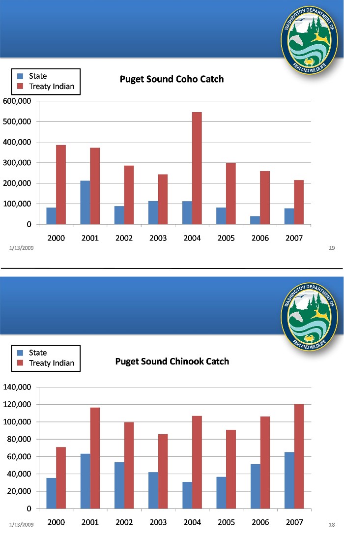Corrected_Puget_Sound_Catch_Charts_from_WDFW_small-1l.jpg
